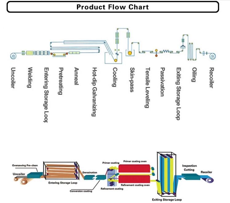 product flow chart.jpg